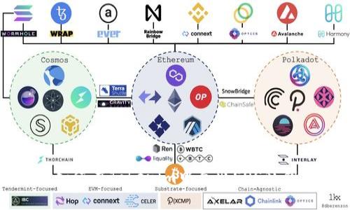 如何在Tokenim中导出EOS私钥