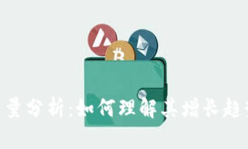 Tokenim用户量分析:如何理解其增长趋势与影响因素