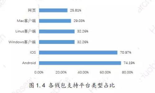 主权数字货币的未来:挑战与机遇