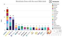 如何在Tokenim上查询其他数