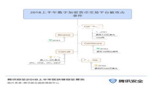   Tokenim收款码使用指南：安全高效的支付方式 / 

 guanjianci Tokenim, 收款码, 数字支付 /guanjianci 

随着数字化时代的加速发展，传统支付方式逐渐向电子支付转型。Tokenim作为一种新兴的数字支付解决方案，提供了更为安全、便捷的收款码功能，满足个人和商家的多种支付需求。本文将围绕Tokenim的收款码进行深入探讨，介绍其功能、使用方法、优势及常见问题，帮助用户更好地理解和使用这一工具。

什么是Tokenim收款码？
Tokenim收款码是一种通过二维码形式展示的支付凭证，商家或个人可以通过这一码来接受客户的付款。用户只需要用手机扫描收款码，就可以完成支付，整个过程快速、便捷且安全。Tokenim不仅支持多种支付方式，还具备高效的资金结算服务，为用户创造了更好的支付体验。

Tokenim收款码的使用方法
使用Tokenim收款码相对简单，以下是详细的使用步骤：
ol
    listrong创建账户/strong：用户需要先在Tokenim平台注册一个帐户，填写必要的个人信息并进行身份验证。/li
    listrong生成收款码/strong：在登陆后，进入相应的支付模块，选择生成收款码的功能，系统会自动生成一个唯一的二维码。/li
    listrong分享收款码/strong：用户可以将这个二维码打印出来，或者通过社交媒体、电子邮件等分享给客户，方便他们进行扫描支付。/li
    listrong监控交易状态/strong：通过Tokenim的后台系统，用户可以实时监控收款记录，确保资金安全和交易透明。/li
/ol
上述步骤简单直观，有效降低了客户的支付门槛，同时也提升了商家的成交效率。

Tokenim收款码的优势
Tokenim收款码在各类支付工具中具备明显的优势，如下：
ul
    listrong安全性高/strong：Tokenim采用先进的加密技术，确保用户的交易信息不被泄露，同时防止欺诈行为的发生。/li
    listrong使用便捷/strong：用户只需通过手机扫描二维码即可完成支付，省去了现金交易和找零的麻烦。/li
    listrong支持多种支付方式/strong：包括信用卡、借记卡和第三方支付平台，用户可根据自己的需求选择支付方式，增加了灵活性。/li
    listrong快速到账/strong：资金在交易完成后迅速结算，通常可在数分钟内到账，为商家提供了更好的资金周转效率。/li
    listrong数据分析功能/strong：商家可以通过Tokenim后台获取详细的交易数据分析报告，有助于营销策略和提高收益。/li
/ul

Tokenim收款码常见问题解答
下面我们将围绕Tokenim收款码进行一些常见问题的解答，帮助用户更全面地了解这一工具。

问题一：Tokenim的收款码安全吗？
Tokenim的收款码在安全性方面采取了一系列的措施，确保用户的信息和资金安全。首先，Tokenim使用了高标准的加密技术，所有的交易数据都会进行加密处理，防止被外界获取。其次，Tokenim还引入了双重验证机制，用户在进行大额交易时需要进行身份验证，确保交易的权限和安全性。此外，Tokenim系统会对异常交易进行实时监测，一旦发现不正常的交易行为，系统会立即冻结相应账户并通知用户，因此用户可以放心使用Tokenim进行资金交易。然而，用户在使用Tokenim收款码时也应保持警惕，定期更换密码，并关注账户的交易记录，及时发现并处理异常情况。

问题二：如何处理Tokenim收款码支付失败的情况？
在使用Tokenim收款码的过程中，用户可能会遇到支付失败的情况，对于这种情况，可以从多个角度进行排查和解决。首先，确认客户的网络连接是否正常，如果客户的网络不稳定，可能会导致支付失败；其次，检查收款码是否过期，Tokenim生成的收款码通常有时效限制，超过有效期的收款码将无法使用；再次，核实客户的支付方式是否可用，例如信用卡是否额度充足或已过期；最后，如果排查的因素都未能解决问题，建议商家联系Tokenim客服进行进一步的咨询与处理。Tokenim的客服团队会提供及时的支持，帮助用户顺利完成交易。

问题三：Tokenim如何保障用户的隐私信息？
Tokenim非常重视用户的隐私保护，采取了一系列措施来保障用户的信息安全。首先，Tokenim在注册和使用过程中，会对用户的个人信息进行加密存储，防止外泄；其次，Tokenim遵循相关法律法规，确保用户的信息仅用于交易和服务提供，不做任何非法用途；另外，Tokenim定期进行安全漏洞检测和信息安全审计，以确保系统的安全性不受侵害。用户在使用Tokenim时，也应尽量选择官方渠道获取信息，避免通过第三方渠道提交个人信息，以减少潜在的风险。此外，Tokenim会定期更新隐私政策，确保用户能获得最新的信息保护措施。

问题四：Tokenim与其他支付工具的比较优势是什么？
与传统的现金支付和其他数字支付工具相比，Tokenim收款码拥有独特的优势。首先，Tokenim提供的收款码不仅提升了支付的速度，还减少了现金交易中的找零问题，这对于小额支付尤其重要；其次，与一些平台需要复杂的转账操作不同，Tokenim的支付流程更为简化，用户只需扫描二维码即可轻松完成支付；再者，Tokenim在资金结算上的速度也远超一些传统支付工具，商家能够在更短的时间内收到款项，有助于资金的周转和管理；最后，Tokenim的后台数据分析功能能够帮助商家更好地了解客户行为和交易习惯，营销策略，提高销售转化率。综合来看，Tokenim在用户体验、安全性和资金效率等方面都具备较大优势，是一种值得考虑的收款工具。

总结而言，Tokenim的收款码以其便捷、安全和高效的特点，逐渐成为个人和商家在数字支付领域的优选工具。通过以上的介绍，希望读者能够更好地理解并使用Tokenim收款码，在现代商业环境中获得更多的便利。