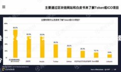 由于请求的字数和内容需