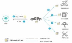 : 央视数字货币: 未来的金