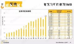 baotiTokenim钱包是否支持B
