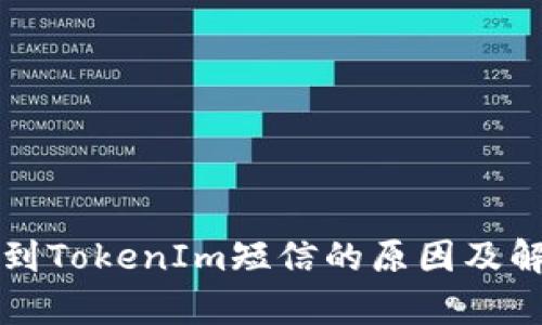 收到TokenIm短信的原因及解析
