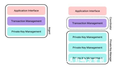 Tokenim创建时间及其影响力分析
