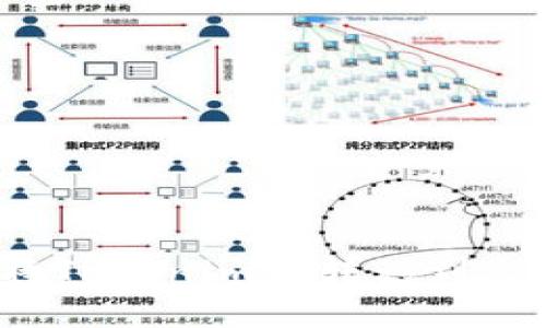 如何将Tokenim币转移到火币网?