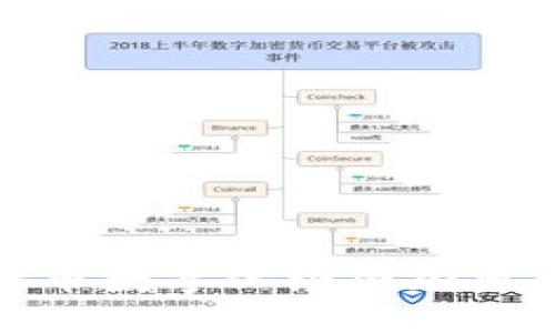 数字货币数字化经营加盟全攻略