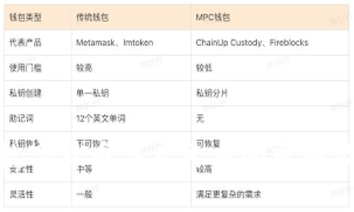 央行数字货币与人民币的区别及影响