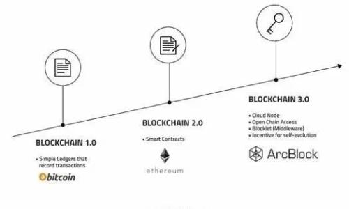 Tokenim钱包中的DAPP空投解析