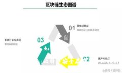 Tokenim钱包：比特币安全存