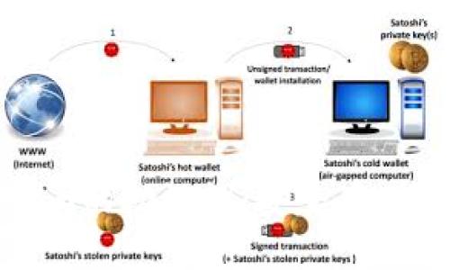 解密Tokenim的助记词:安全存储与使用指南