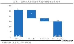 Tokenim 地址安全检测：确保