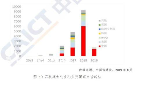 思考了一个且的优质
以太坊钱包2.0:数字资产管理的全新体验