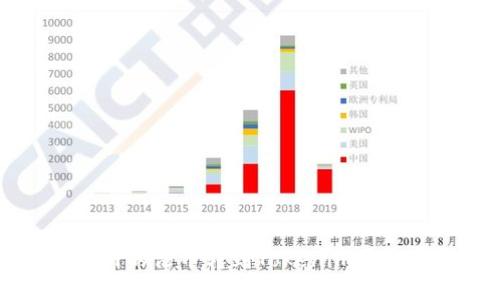 如何将火币网的法币转到Tokenim平台的详细指南