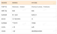 以太坊钱包中文版使用指