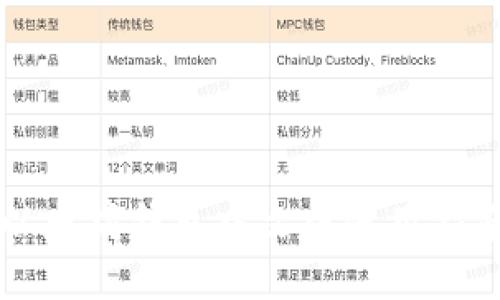 以太坊钱包中文版使用指南