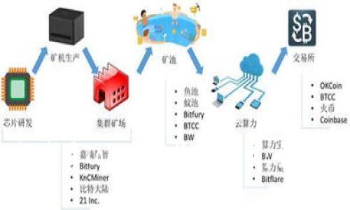 如何使用Tokenim搜索货币:全面指南