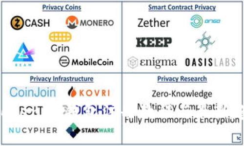TokenTokenIM钱包注册教程与最新趋势分析