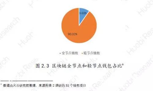 如何安全卸载TokenTokenIM钱包,并保障资产安全