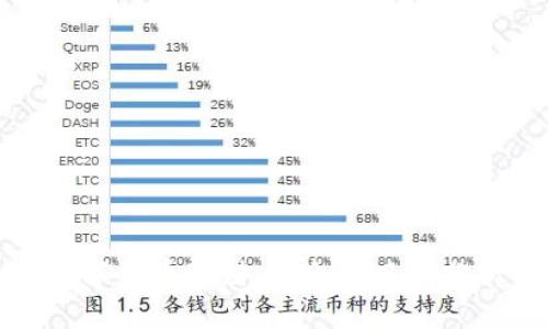 数字货币理财:机会与风险分析