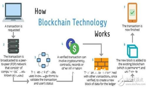 以太坊钱包是否支持比特币现金(BCH)?