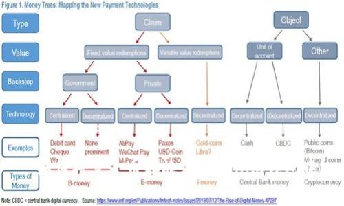 : 如何将量子币存放在Tokenim钱包中?