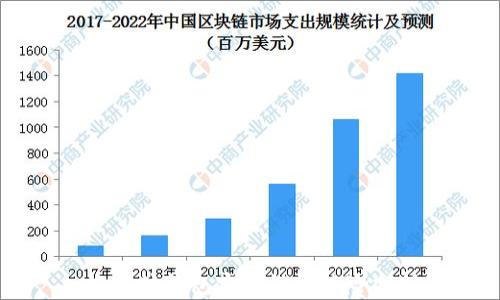 以太坊钱包实名认证风险分析