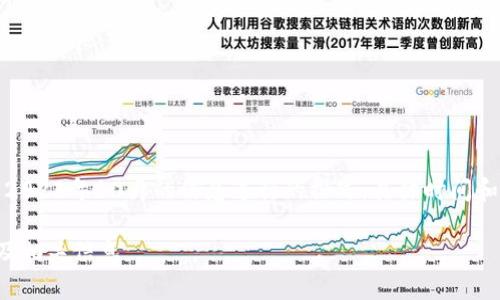 请注意:以下内容是根据截至2023年10月的信息进行的撰写,具体时间和事件请参考最新的官方发布。
人民银行数字货币发行时间及相关信息