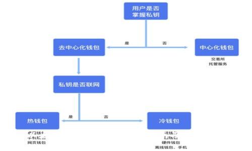 以太坊钱包提币操作指南及K线分析