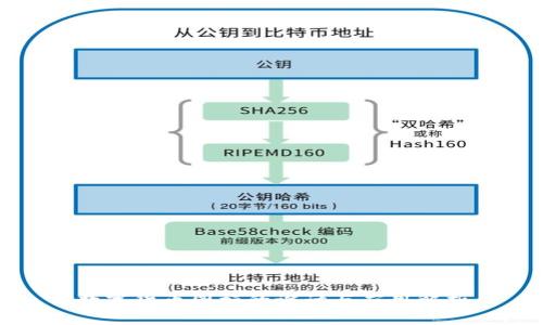 数字货币图标的设计与应用解析