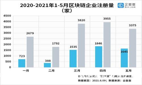 TokenTokenIM钱包快讯:最新动态与用户指南
