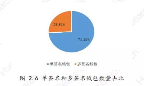 Tokenim钱包怎么调整矿工费?详细指南