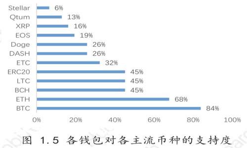 如何在Tokenim平台上卖币:详细指南