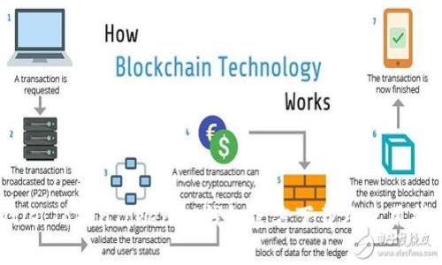 Title：TokenTokenIM钱包官方下载及使用指南