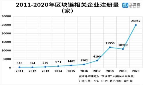 
了解TokenTokenim钱包与ETC的关系