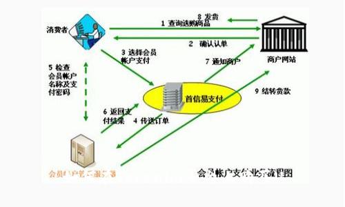 如何在Tokenim平台上购买U