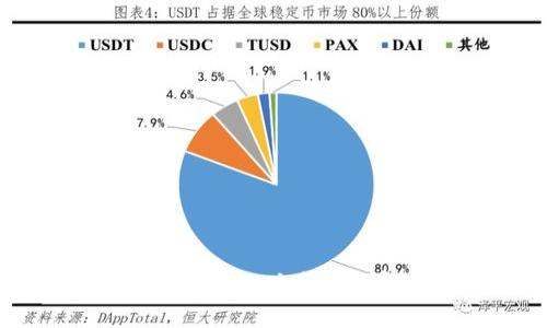 如何在Tokenim上收币:详细指南