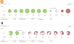 数字货币与区块链技术的